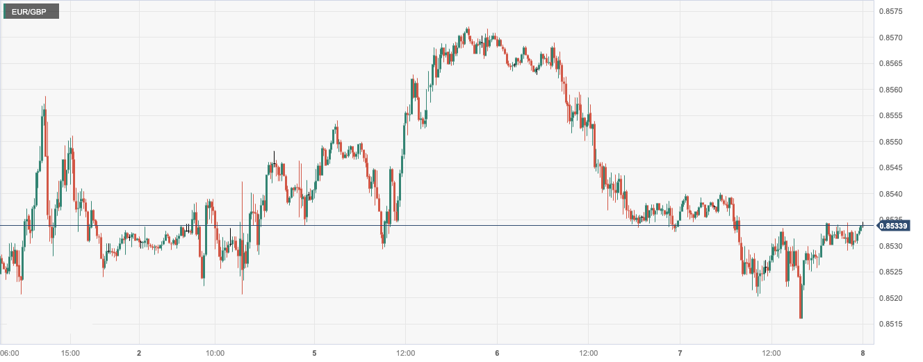 CPT MarketsThe market is waiting for key clues on the interest rate path of Federal Reserve officials! Germany12...293 / author:CPT / PostsID:1727659