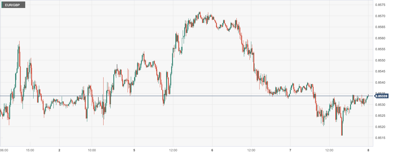 CPT MarketsThe market is waiting for key clues on the interest rate path of Federal Reserve officials! Germany12...843 / author:CPT / PostsID:1727659