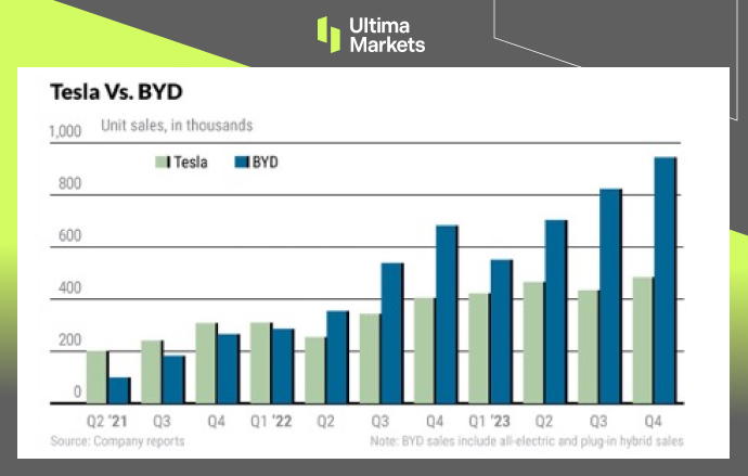 Ultima Markets[Market Hotspot] Tesla evaluates the importance of job positions and triggers layoffs...117 / author:Ultima_Markets / PostsID:1727661
