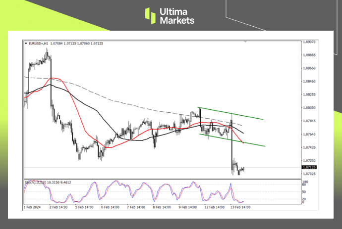 Ultima Markets【 Market Analysis 】 Strong inflation in the United States, Euro Encounters Lover...22 / author:Ultima_Markets / PostsID:1727668
