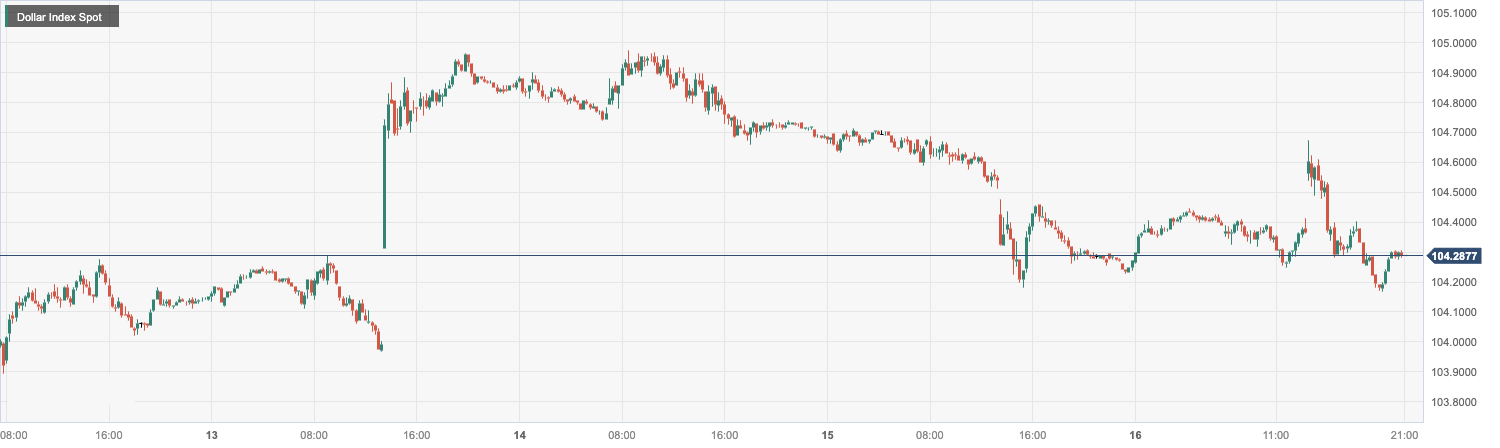 CPT Markets： U.S.A1monthPPIData highlights inflation stickiness, suppressing the possibility of interest rate cuts! Britain...744 / author:CPT / PostsID:1727682