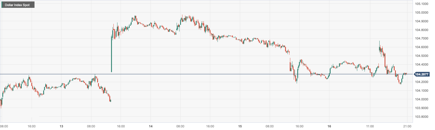 CPT Markets： U.S.A1monthPPIData highlights inflation stickiness, suppressing the possibility of interest rate cuts! Britain...502 / author:CPT / PostsID:1727682