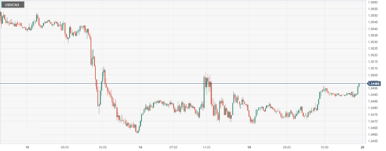 CPT MarketsThe US President's Day holiday and market closure have left the market quiet and trading weak! Deyang Dark...673 / author:CPT / PostsID:1727690