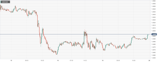 CPT MarketsThe US President's Day holiday and market closure have left the market quiet and trading weak! Deyang Dark...357 / author:CPT / PostsID:1727690