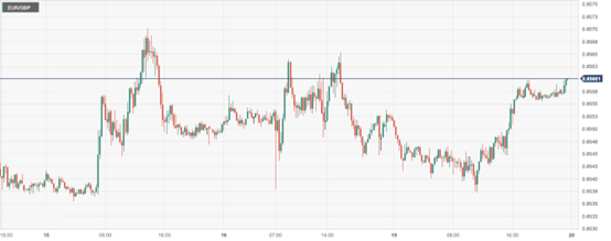 CPT MarketsThe US President's Day holiday and market closure have left the market quiet and trading weak! Deyang Dark...522 / author:CPT / PostsID:1727690