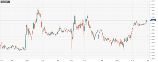 CPT MarketsThe US President's Day holiday and market closure have left the market quiet and trading weak! Deyang Dark...143 / author:CPT / PostsID:1727690