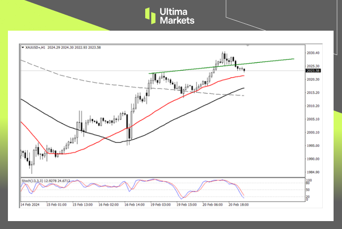 Ultima MarketsMarket analysis: The market is bullish on commodities, with a bullish outlook on the gold market...157 / author:Ultima_Markets / PostsID:1727698