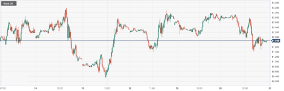 CPT MarketsGlobal demand concerns offset geopolitical tensions and lower oil prices! ...673 / author:CPT / PostsID:1727699