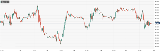 CPT MarketsGlobal demand concerns offset geopolitical tensions and lower oil prices! ...709 / author:CPT / PostsID:1727699