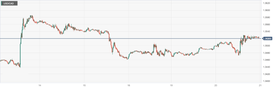 CPT Markets: Canada1monthCPIData inflation pressure has eased! The Governor of the Bank of England addressed the economy...789 / author:CPT / PostsID:1727700