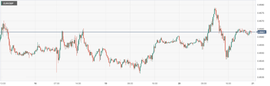 CPT Markets: Canada1monthCPIData inflation pressure has eased! The Governor of the Bank of England addressed the economy...595 / author:CPT / PostsID:1727700