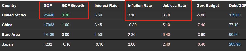 ATFXForeign Exchange Market: Weakening Expectations of Federal Reserve Rate Cuts, US Dollar Index's Rebound Trend May Continue265 / author:atfx2019 / PostsID:1727702