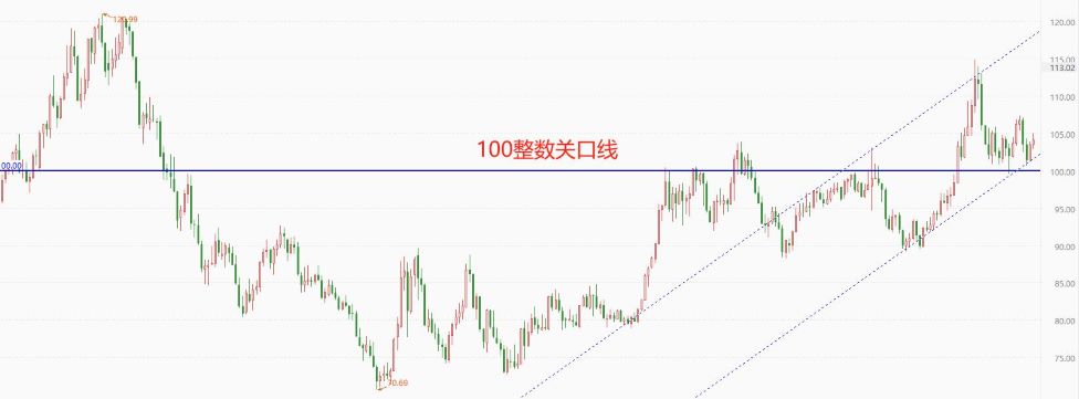 ATFXForeign Exchange Market: Weakening Expectations of Federal Reserve Rate Cuts, US Dollar Index's Rebound Trend May Continue471 / author:atfx2019 / PostsID:1727702