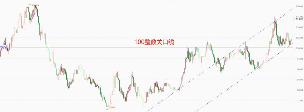 ATFXForeign Exchange Market: Weakening Expectations of Federal Reserve Rate Cuts, US Dollar Index's Rebound Trend May Continue374 / author:atfx2019 / PostsID:1727702