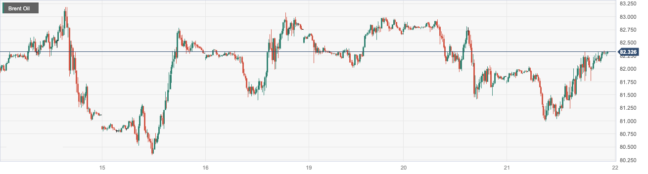 CPT MarketsThe tense geopolitical situation in the Middle East and signs of tightening oil supply have boosted oil prices...489 / author:CPT / PostsID:1727712