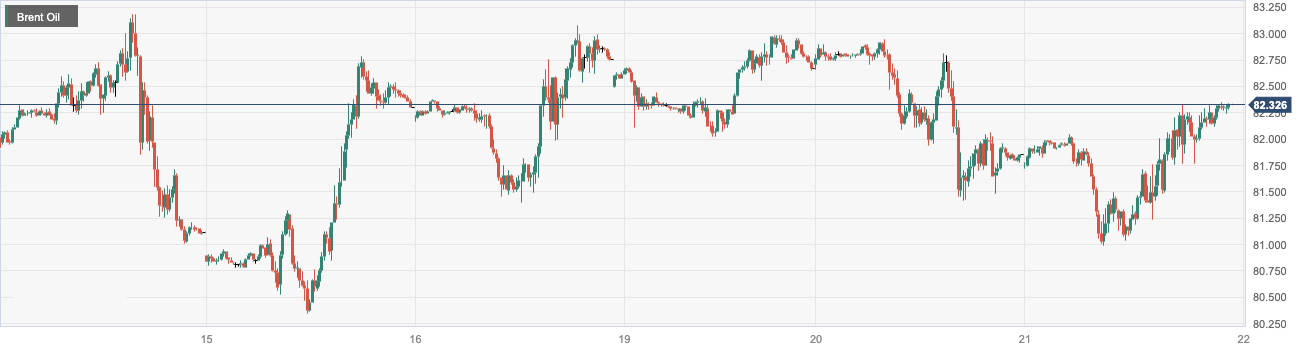 CPT MarketsThe tense geopolitical situation in the Middle East and signs of tightening oil supply have boosted oil prices...251 / author:CPT / PostsID:1727712