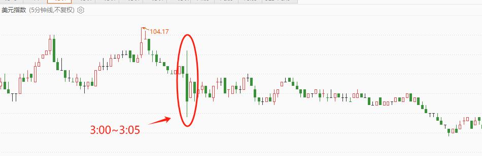 ATFXForeign exchange market: The minutes of the Federal Reserve meeting hit the US dollar index, causing market prices to fall104Below850 / author:atfx2019 / PostsID:1727717