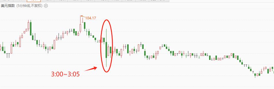 ATFXForeign exchange market: The minutes of the Federal Reserve meeting hit the US dollar index, causing market prices to fall104Below226 / author:atfx2019 / PostsID:1727717