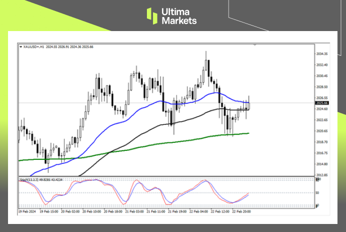 Ultima MarketsMarket analysis: bullish sentiment, US dollar still hasn't reversed, gold tone...360 / author:Ultima_Markets / PostsID:1727724