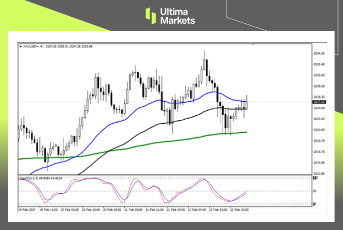 Ultima MarketsMarket analysis: bullish sentiment, US dollar still hasn't reversed, gold tone...357 / author:Ultima_Markets / PostsID:1727724