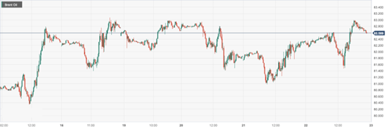 CPT MarketsMiddle East geopolitical tensions continue to rise, continuing to support oil prices! Day Pass...206 / author:CPT / PostsID:1727725