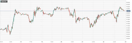 CPT MarketsMiddle East geopolitical tensions continue to rise, continuing to support oil prices! Day Pass...470 / author:CPT / PostsID:1727725