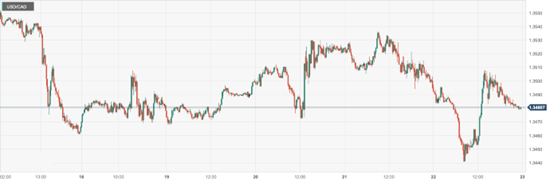 CPT MarketsMultiple Federal Reserve officials simultaneously lowering interest rates depends on data performance! European Central Bank...14 / author:CPT / PostsID:1727726