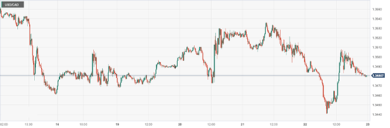 CPT MarketsMultiple Federal Reserve officials simultaneously lowering interest rates depends on data performance! European Central Bank...332 / author:CPT / PostsID:1727726