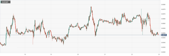 CPT MarketsMultiple Federal Reserve officials simultaneously lowering interest rates depends on data performance! European Central Bank...964 / author:CPT / PostsID:1727726