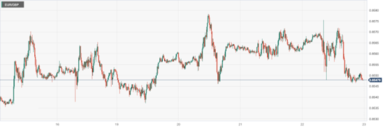 CPT MarketsMultiple Federal Reserve officials simultaneously lowering interest rates depends on data performance! European Central Bank...730 / author:CPT / PostsID:1727726