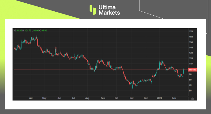 Ultima Markets[Market Hotspot] Modena's earnings exceeded expectations last quarter, leading to an increase in stock price258 / author:Ultima_Markets / PostsID:1727727