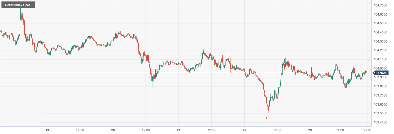 CPT MarketsFederal Reserve officials postponed interest rate cuts later than expected, and the US dollar remained stable! Germany...77 / author:CPT / PostsID:1727736