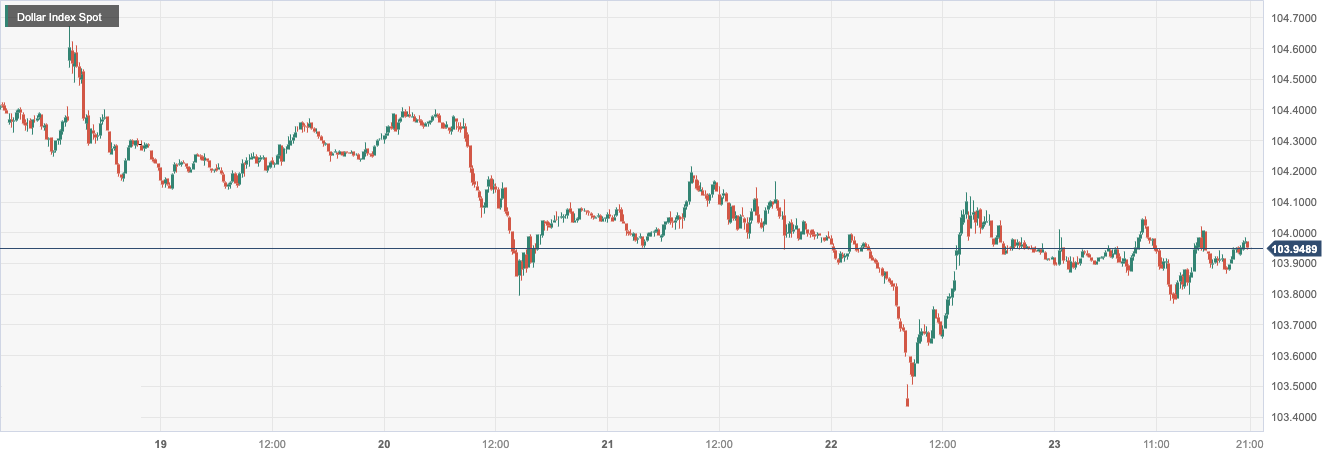 CPT MarketsFederal Reserve officials postponed interest rate cuts later than expected, and the US dollar remained stable! Germany...191 / author:CPT / PostsID:1727736