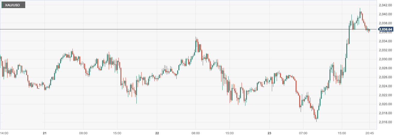 CPT MarketsGeopolitical uncertainty stimulates safe haven demand to support gold prices! book...970 / author:CPT / PostsID:1727737