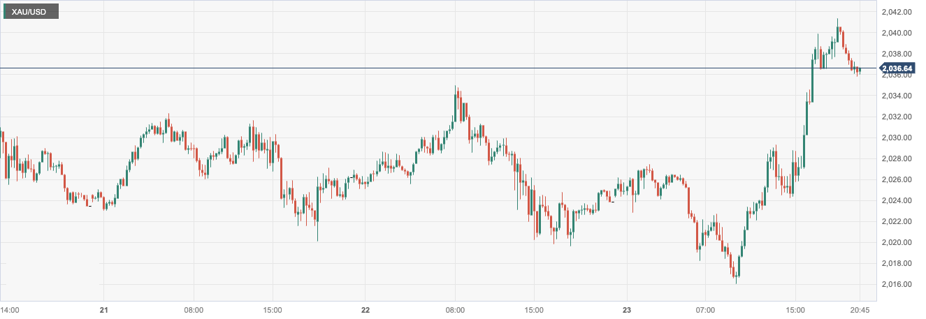 CPT MarketsGeopolitical uncertainty stimulates safe haven demand to support gold prices! book...60 / author:CPT / PostsID:1727737