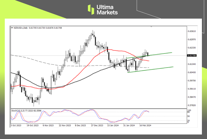 Ultima Markets[Market Analysis] The New York Federal Reserve finds it difficult to lower interest rates within the year, and the New York dollar falls short...694 / author:Ultima_Markets / PostsID:1727747