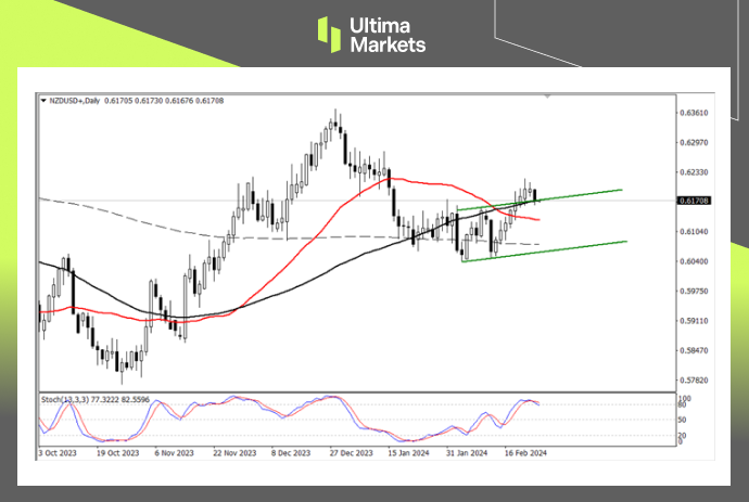 Ultima Markets[Market Analysis] The New York Federal Reserve finds it difficult to lower interest rates within the year, and the New York dollar falls short...239 / author:Ultima_Markets / PostsID:1727747