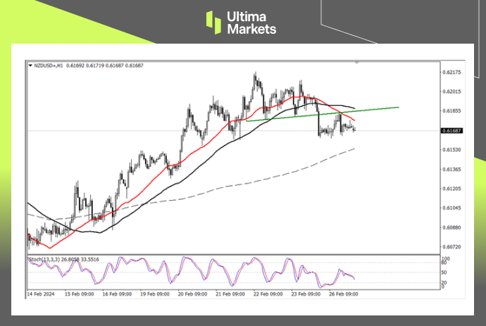 Ultima Markets[Market Analysis] The New York Federal Reserve finds it difficult to lower interest rates within the year, and the New York dollar falls short...722 / author:Ultima_Markets / PostsID:1727747