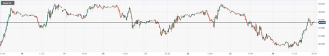 CPT MarketsConcerns about US oil supply disruptions and rising temperatures have caused oil prices to rebound by over1%! Within the day...876 / author:CPT / PostsID:1727748