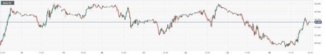 CPT MarketsConcerns about US oil supply disruptions and rising temperatures have caused oil prices to rebound by over1%! Within the day...25 / author:CPT / PostsID:1727748