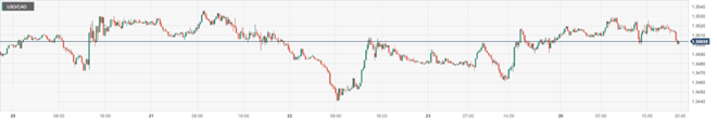 CPT Markets: USA2The monthly housing market data is mixed, and the US dollar fluctuates and closes lower! BritainCB...630 / author:CPT / PostsID:1727749