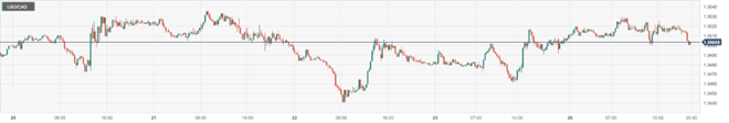 CPT Markets: USA2The monthly housing market data is mixed, and the US dollar fluctuates and closes lower! BritainCB...158 / author:CPT / PostsID:1727749