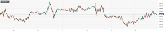 CPT Markets: USA2The monthly housing market data is mixed, and the US dollar fluctuates and closes lower! BritainCB...289 / author:CPT / PostsID:1727749