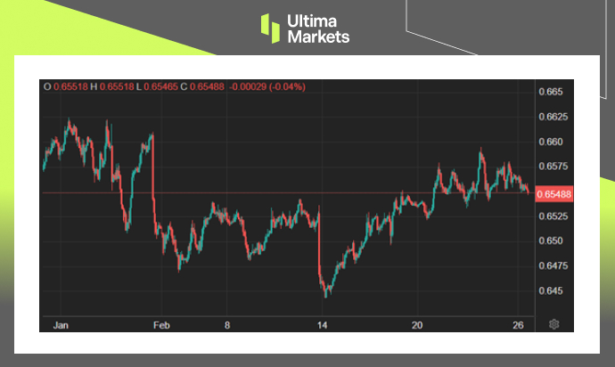 Ultima Markets[Market Hotspot] Investors Seeking New Catalysts, Australia...561 / author:Ultima_Markets / PostsID:1727752