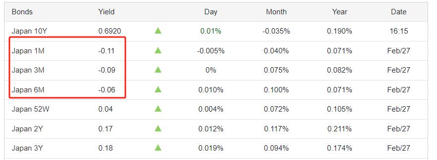 ATFX: Japan1Monthly CoreCPIAnnual rate decrease2%，USDJPYShort term sharp decline507 / author:atfx2019 / PostsID:1727753