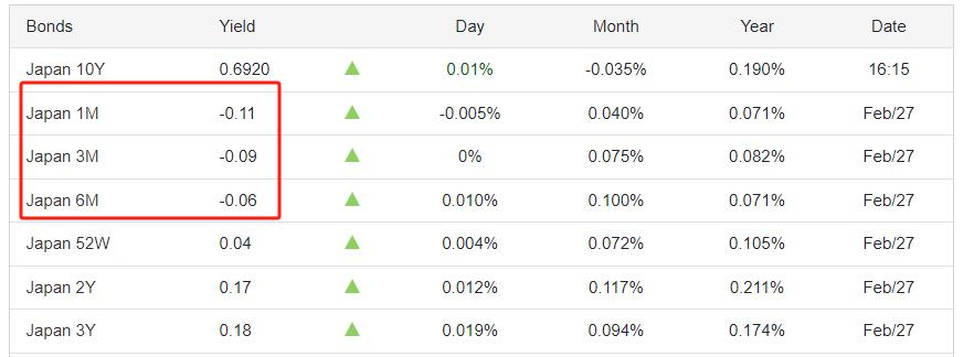 ATFX: Japan1Monthly CoreCPIAnnual rate decrease2%，USDJPYShort term sharp decline310 / author:atfx2019 / PostsID:1727753