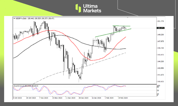 Ultima Markets[Market Analysis] Economic Improvement Stimulates Carry Trading, Short Term Day...975 / author:Ultima_Markets / PostsID:1727759