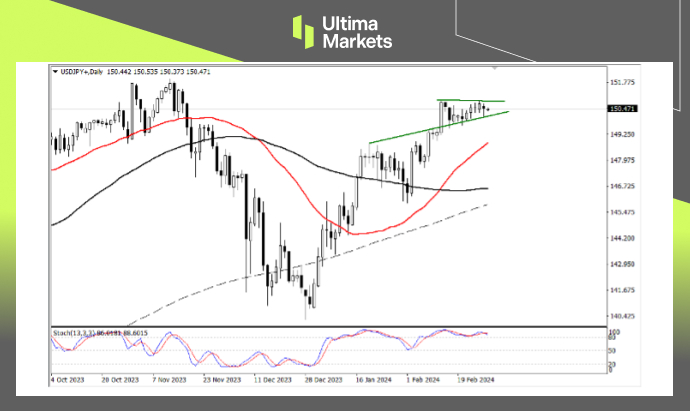 Ultima Markets[Market Analysis] Economic Improvement Stimulates Carry Trading, Short Term Day...880 / author:Ultima_Markets / PostsID:1727759