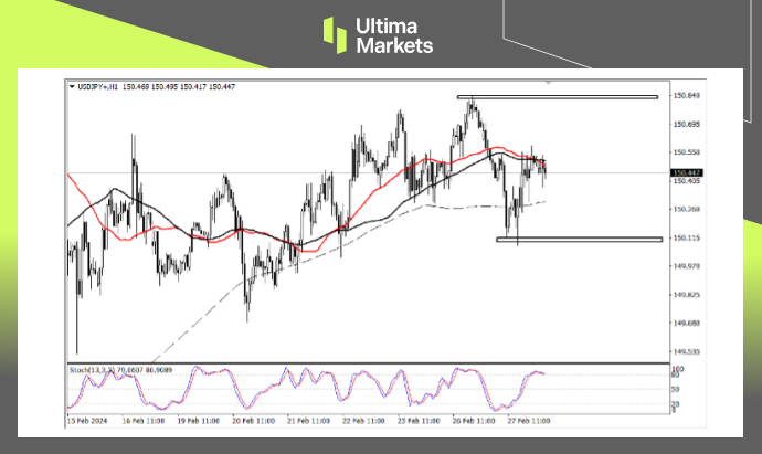 Ultima Markets[Market Analysis] Economic Improvement Stimulates Carry Trading, Short Term Day...535 / author:Ultima_Markets / PostsID:1727759