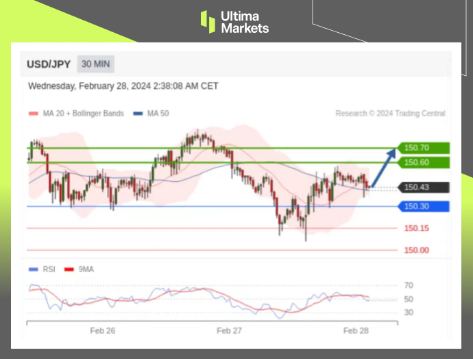 Ultima Markets[Market Analysis] Economic Improvement Stimulates Carry Trading, Short Term Day...835 / author:Ultima_Markets / PostsID:1727759